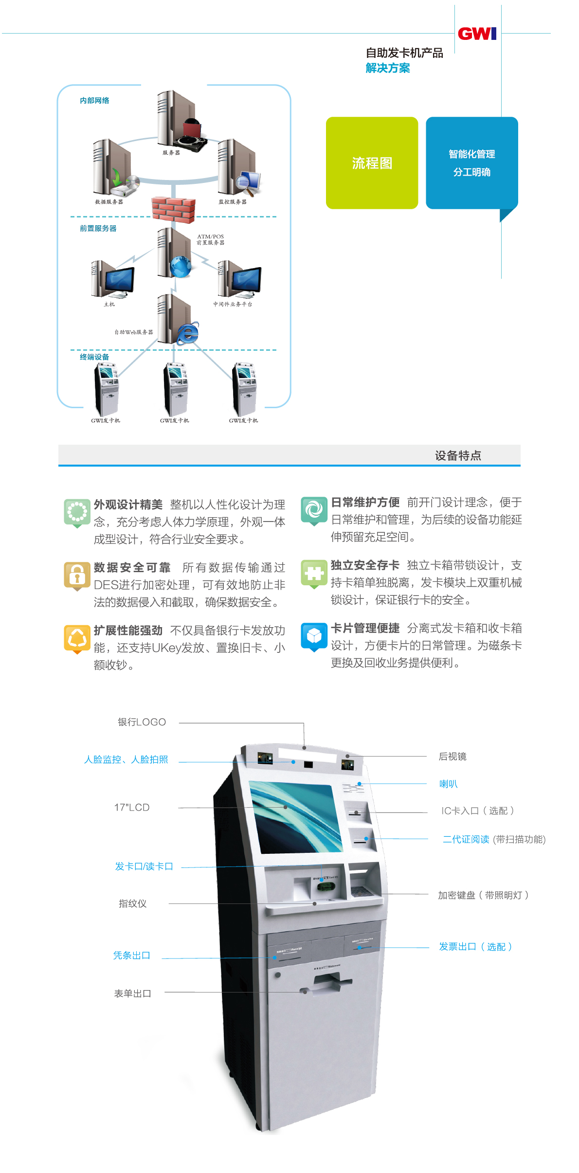 自助發(fā)卡機(jī)產(chǎn)品解決方案